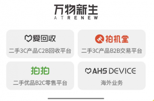 萬物新生（愛回收）IPO招股書，五大誤區(qū)深度解讀