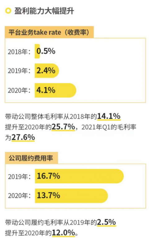 萬物新生（愛回收）IPO招股書，五大誤區(qū)深度解讀