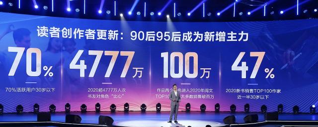 閱文發(fā)布“三個一倍”計(jì)劃 加大青年作家扶持力度