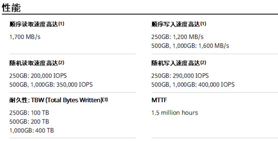 以鎧俠RC10固態(tài)硬盤為例，說說NVMe協(xié)議為何成為中高端SSD的寵兒？
