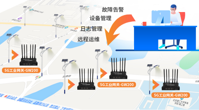 明遠智睿工業(yè)網(wǎng)關(guān)助力智慧路燈建設(shè)，照亮未來