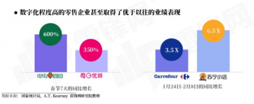 南凌科技“凌網云+”網絡解決方案 “硬核”助力零售企業(yè)數字化轉型