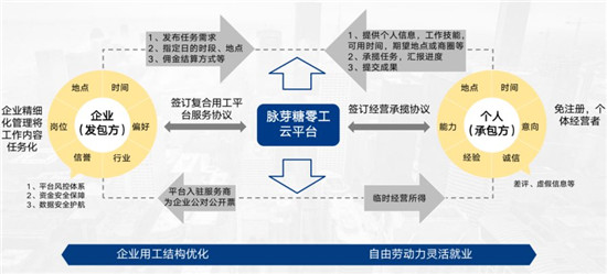 博爾捷數(shù)字科技助力社區(qū)團(tuán)購平臺實(shí)現(xiàn)增收增利