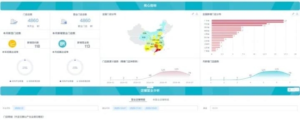 數(shù)據(jù)賦能茶飲增長， 觀遠(yuǎn)數(shù)據(jù)BI智能分析運(yùn)營方案重磅發(fā)布！
