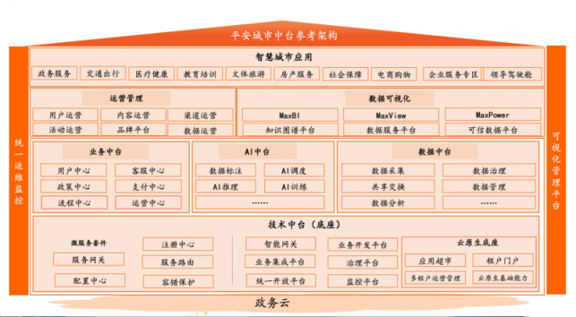 三年落地20座城市，平安智慧生活的硬核擴(kuò)張