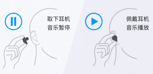 優(yōu)秀與“聲”俱來，索尼新款真無線降噪耳機WF-1000XM4再創(chuàng)行業(yè)新標桿