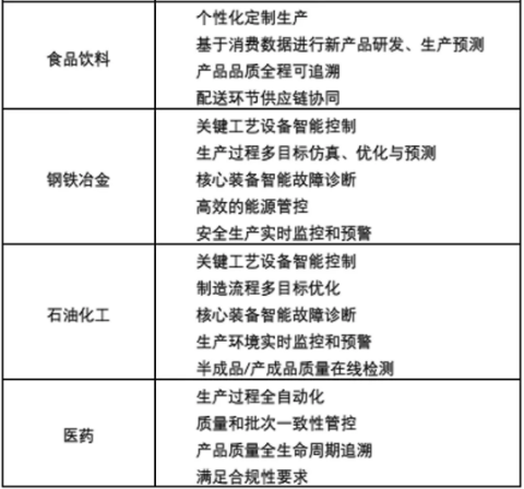羅百輝：望聞問切診斷工廠管理水平，推動(dòng)智能制造發(fā)展上臺(tái)階