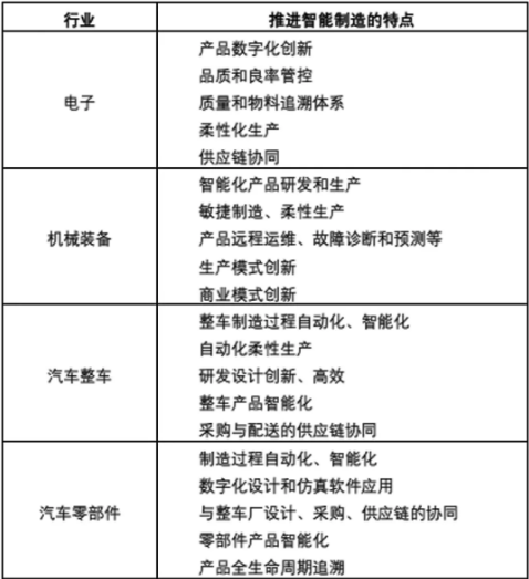 羅百輝：望聞問切診斷工廠管理水平，推動(dòng)智能制造發(fā)展上臺(tái)階