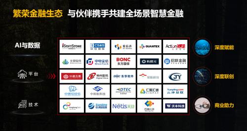 Al與數(shù)據(jù)雙輪驅(qū)動金融業(yè)務(wù)創(chuàng)新，構(gòu)建全場景智慧金融