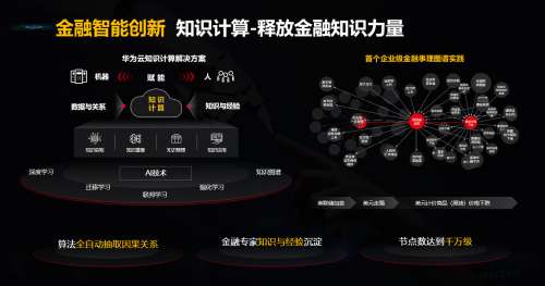 Al與數(shù)據(jù)雙輪驅(qū)動金融業(yè)務(wù)創(chuàng)新，構(gòu)建全場景智慧金融