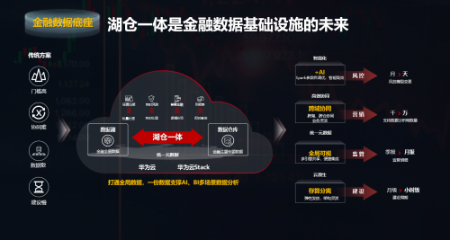 Al與數(shù)據(jù)雙輪驅(qū)動金融業(yè)務(wù)創(chuàng)新，構(gòu)建全場景智慧金融
