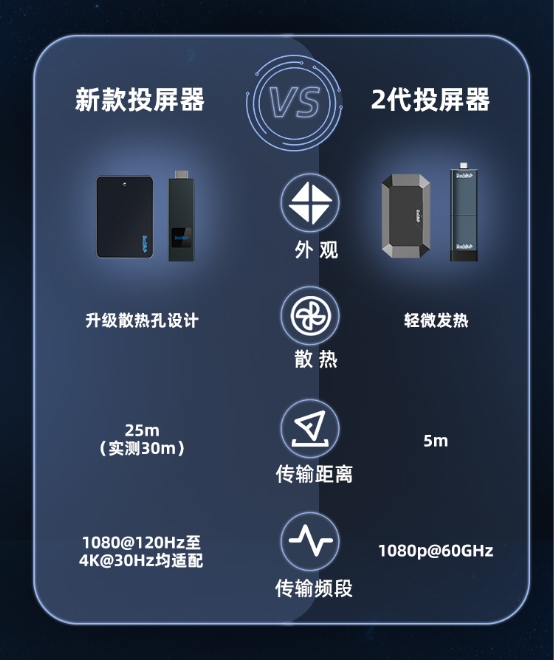 5G時(shí)代到來(lái)，PeakDo讓毫米波生活觸手可及