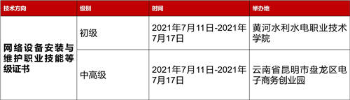 關(guān)于組織銳捷1+X職業(yè)技能等級證書線下師資培訓(xùn)的通知