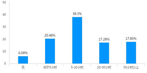 稅務(wù)稽查！高達(dá)40%的企業(yè)“中招”，快看看有沒有你?。ǜ＠饶泐I(lǐng)）