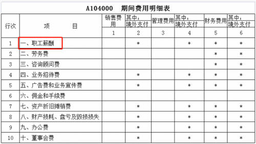 稅務(wù)稽查！高達(dá)40%的企業(yè)“中招”，快看看有沒有你?。ǜ＠饶泐I(lǐng)）
