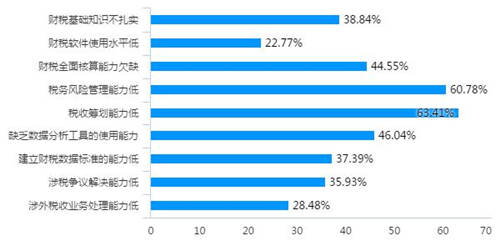 稅務(wù)稽查！高達(dá)40%的企業(yè)“中招”，快看看有沒有你?。ǜ＠饶泐I(lǐng)）