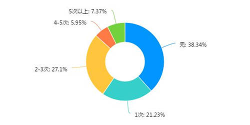 稅務(wù)稽查！高達(dá)40%的企業(yè)“中招”，快看看有沒有你?。ǜ＠饶泐I(lǐng)）