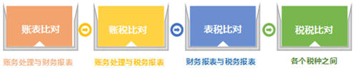 稅務(wù)稽查！高達(dá)40%的企業(yè)“中招”，快看看有沒有你?。ǜ＠饶泐I(lǐng)）