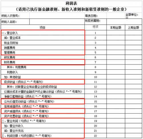 稅務(wù)稽查！高達(dá)40%的企業(yè)“中招”，快看看有沒有你！（福利等你領(lǐng)）