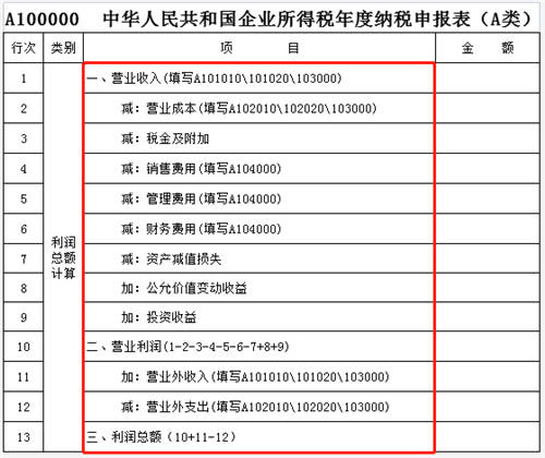 稅務(wù)稽查！高達(dá)40%的企業(yè)“中招”，快看看有沒有你?。ǜ＠饶泐I(lǐng)）
