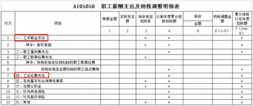 稅務(wù)稽查！高達(dá)40%的企業(yè)“中招”，快看看有沒有你?。ǜ＠饶泐I(lǐng)）