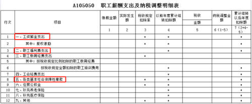 稅務(wù)稽查！高達(dá)40%的企業(yè)“中招”，快看看有沒有你?。ǜ＠饶泐I(lǐng)）
