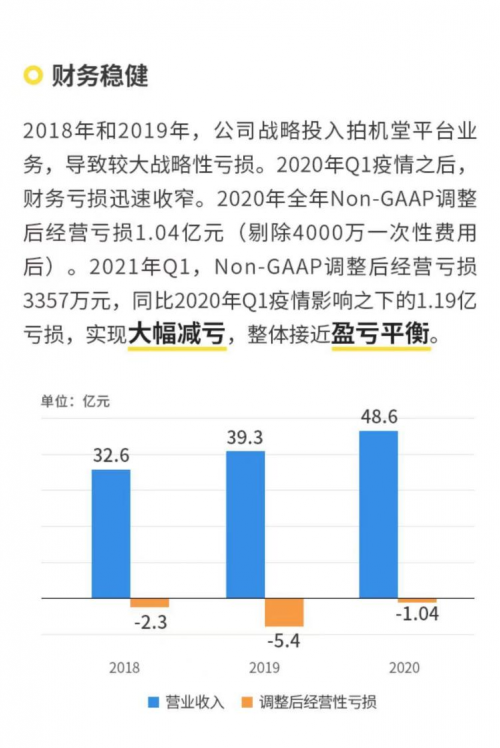愛回收（萬物新生）招股書解讀：業(yè)務覆蓋全產業(yè)鏈，98%成熟門店盈利