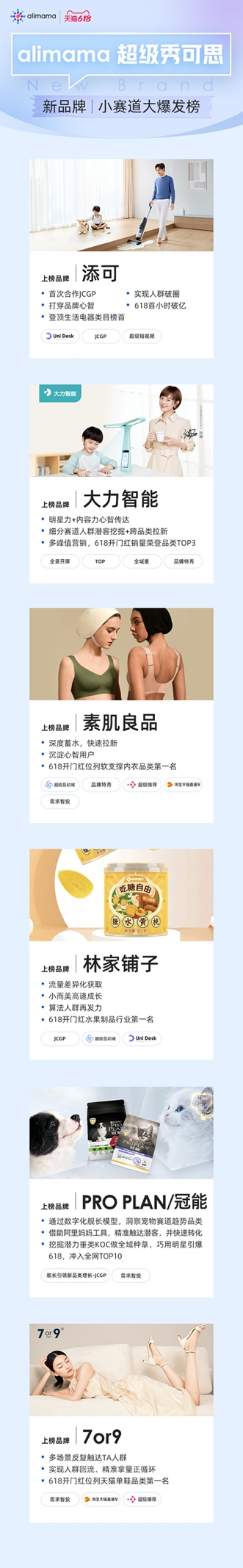 一年從0到1億，首次天貓618躍居類目 TOP1 ，阿里媽媽助力新品牌「奇襲出道」