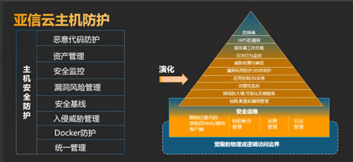 急！云主機(jī)能否也有自己的安全運(yùn)維中臺(tái)？