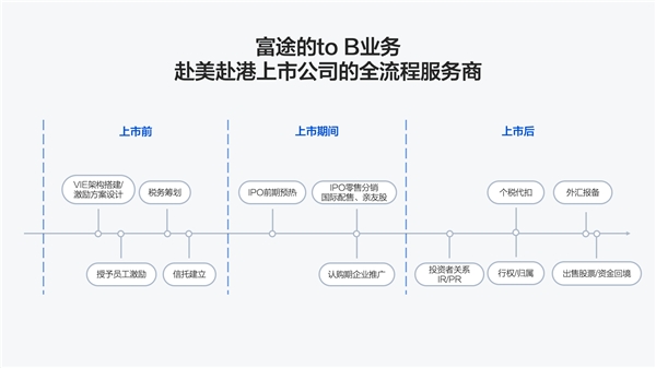 掌門教育成功赴美上市，富途與摩根士丹利、瑞士信貸等共任承銷商