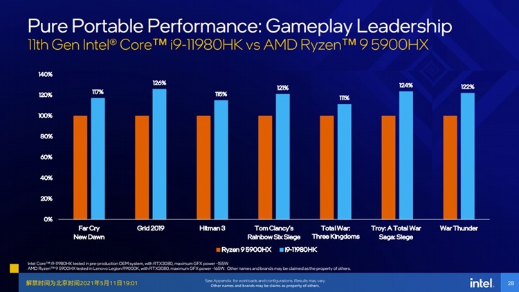 解析Intel11代CPU技術(shù)力——全面換代，核顯性能暴漲，誠意滿滿！