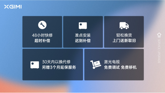 極米推出“極用心”服務(wù)計劃 30天內(nèi)可免費(fèi)更換新機(jī)