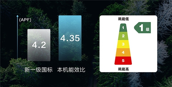 618狂歡節(jié)火爆來襲！TCL空調(diào)攜手“明星陣容”狂送福利