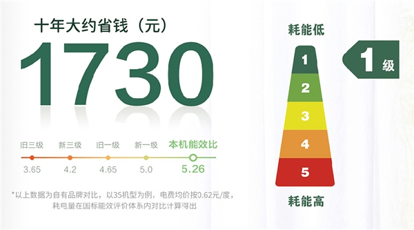 618狂歡節(jié)火爆來襲！TCL空調(diào)攜手“明星陣容”狂送福利