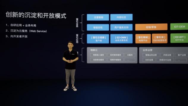 螢石云全棧開(kāi)放，億級(jí)終端背后的螢石云平臺(tái)突顯硬核“軟”實(shí)力