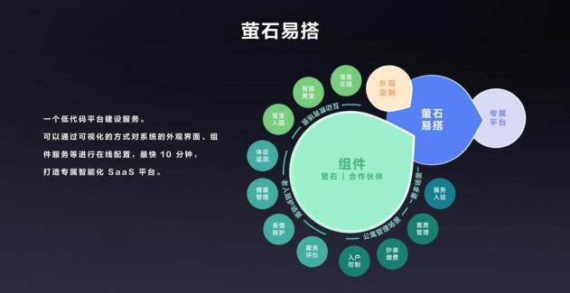螢石云全棧開(kāi)放，億級(jí)終端背后的螢石云平臺(tái)突顯硬核“軟”實(shí)力