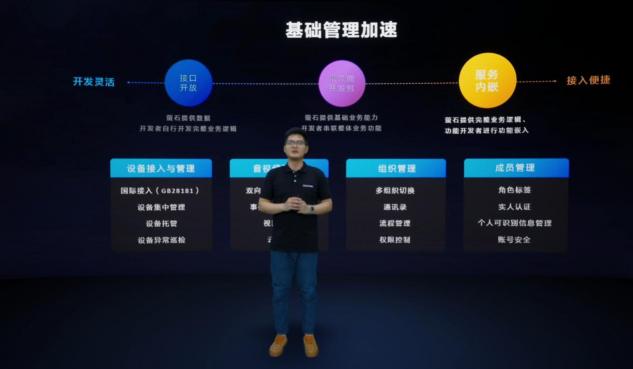 螢石云全棧開(kāi)放，億級(jí)終端背后的螢石云平臺(tái)突顯硬核“軟”實(shí)力