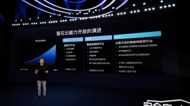 螢石云全棧開(kāi)放，億級(jí)終端背后的螢石云平臺(tái)突顯硬核“軟”實(shí)力