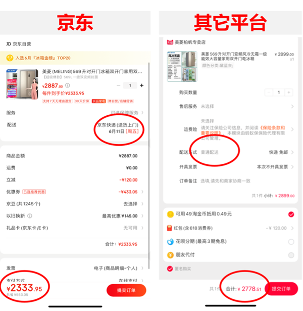 618家電去哪兒買？京東618家電全場(chǎng)9折優(yōu)惠券放肆買