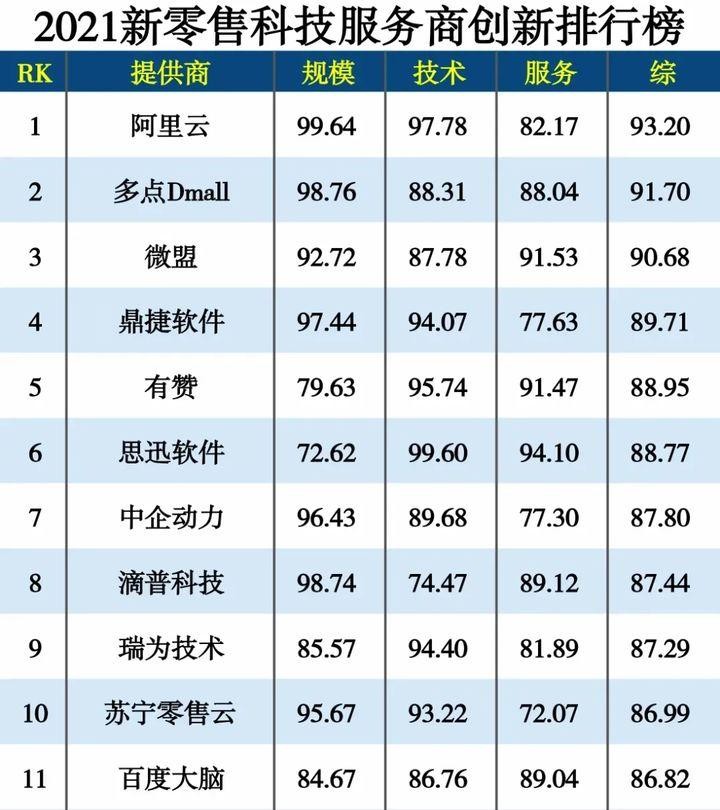 鼎捷獲業(yè)界贊譽(yù)，實(shí)力上榜樹行業(yè)數(shù)字化先鋒