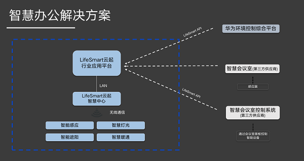 2021物聯(lián)網(wǎng)創(chuàng)新TOP50，華為第一，全屋智能品牌LifeSmart云起入選