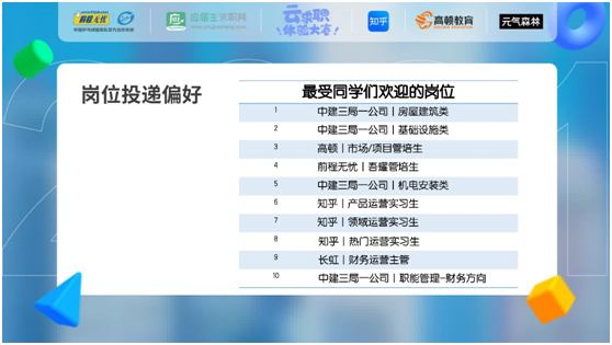 后疫情時代，當(dāng)代大學(xué)生實習(xí)觀察報告