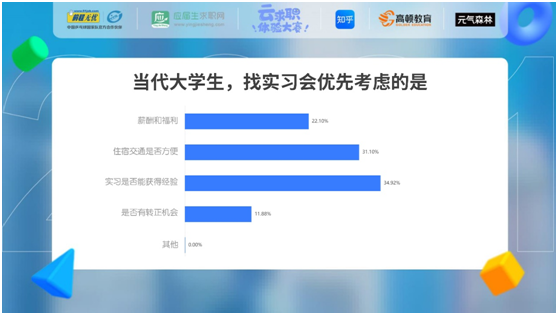 后疫情時代，當(dāng)代大學(xué)生實習(xí)觀察報告