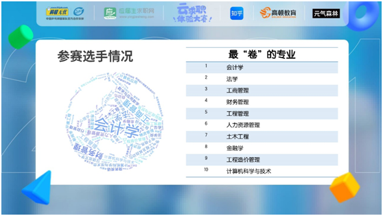 后疫情時代，當(dāng)代大學(xué)生實習(xí)觀察報告