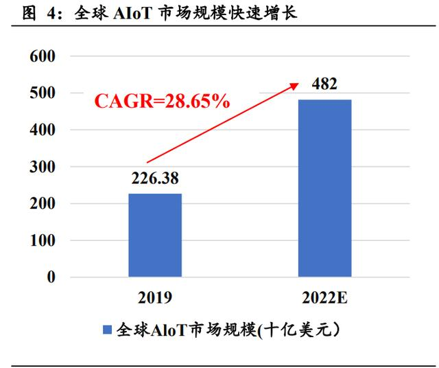 AIOT兵家必爭！微美全息、高通、蘋果齊發(fā)力爭奪下一個科技浪潮