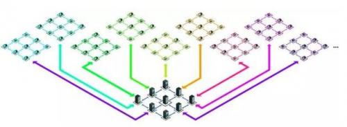 Paragon——碎片化技術(shù)是NFT規(guī)?；l(fā)展的必經(jīng)之路