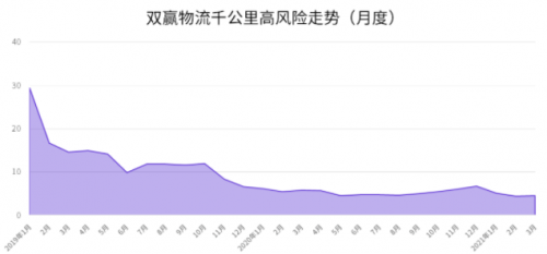 G7安全管家｜為鋼物流企業(yè)注入新動(dòng)力，安全運(yùn)營雙提升