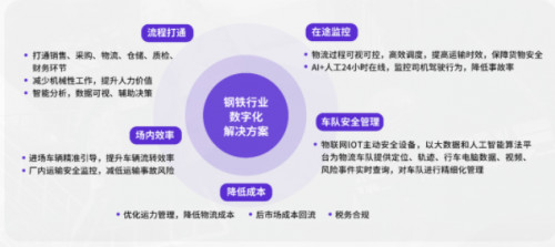 G7安全管家｜為鋼物流企業(yè)注入新動(dòng)力，安全運(yùn)營雙提升