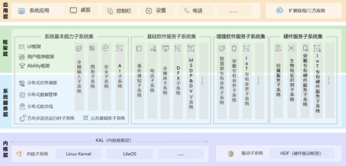 Harmony OS 強(qiáng)勢(shì)來(lái)襲！一文講透聽(tīng)云如何適配鴻蒙