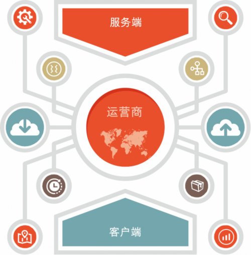 Harmony OS 強(qiáng)勢(shì)來(lái)襲！一文講透聽(tīng)云如何適配鴻蒙